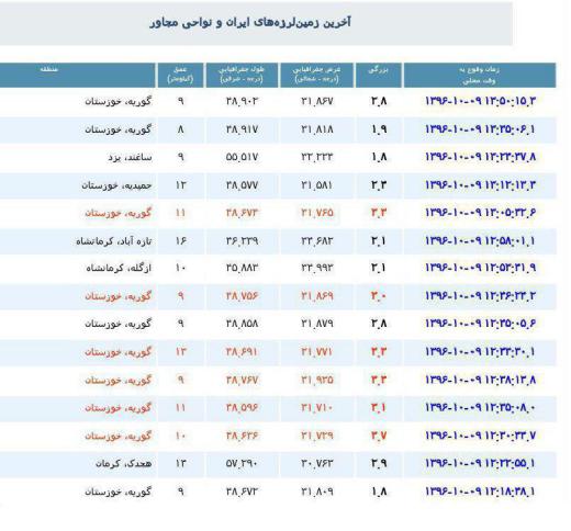 خوزستان روی خط زلزله.. مجمع فعالان اقتصادی